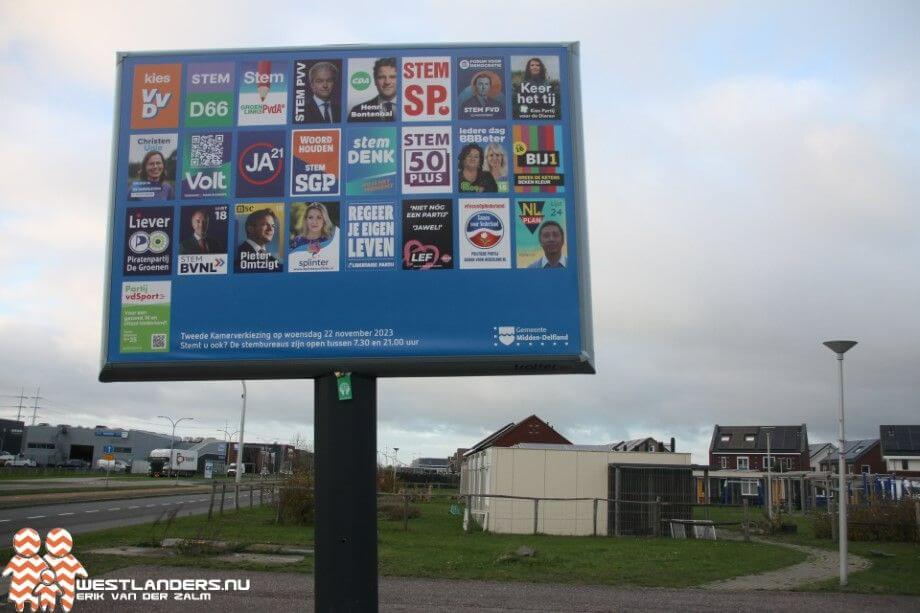 PVV grote winnaar landelijke verkiezingen