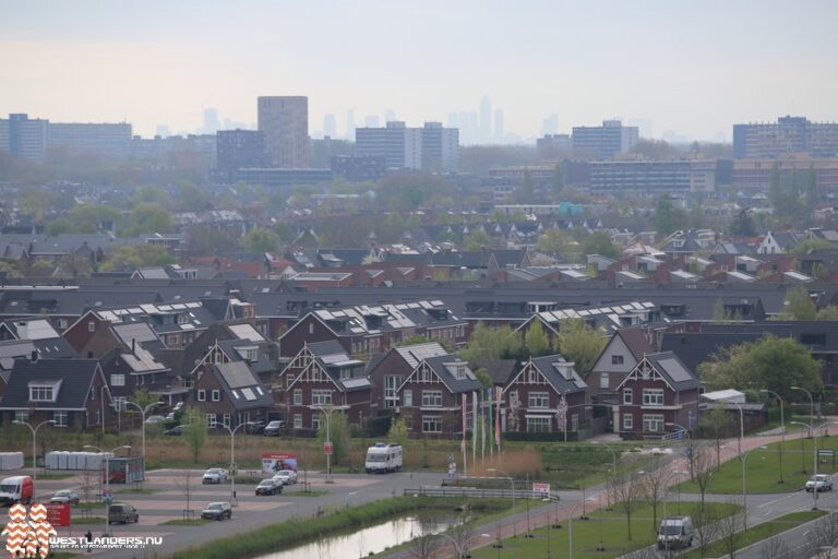 Woonlasten in inkomen tussen 2018 en 2023 gedaald